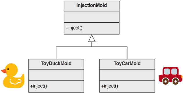 Factory Method Example