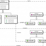 Патерни Програмування: Абстрактна Фабрика