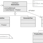 Патерни Програмування: Фабричний Метод